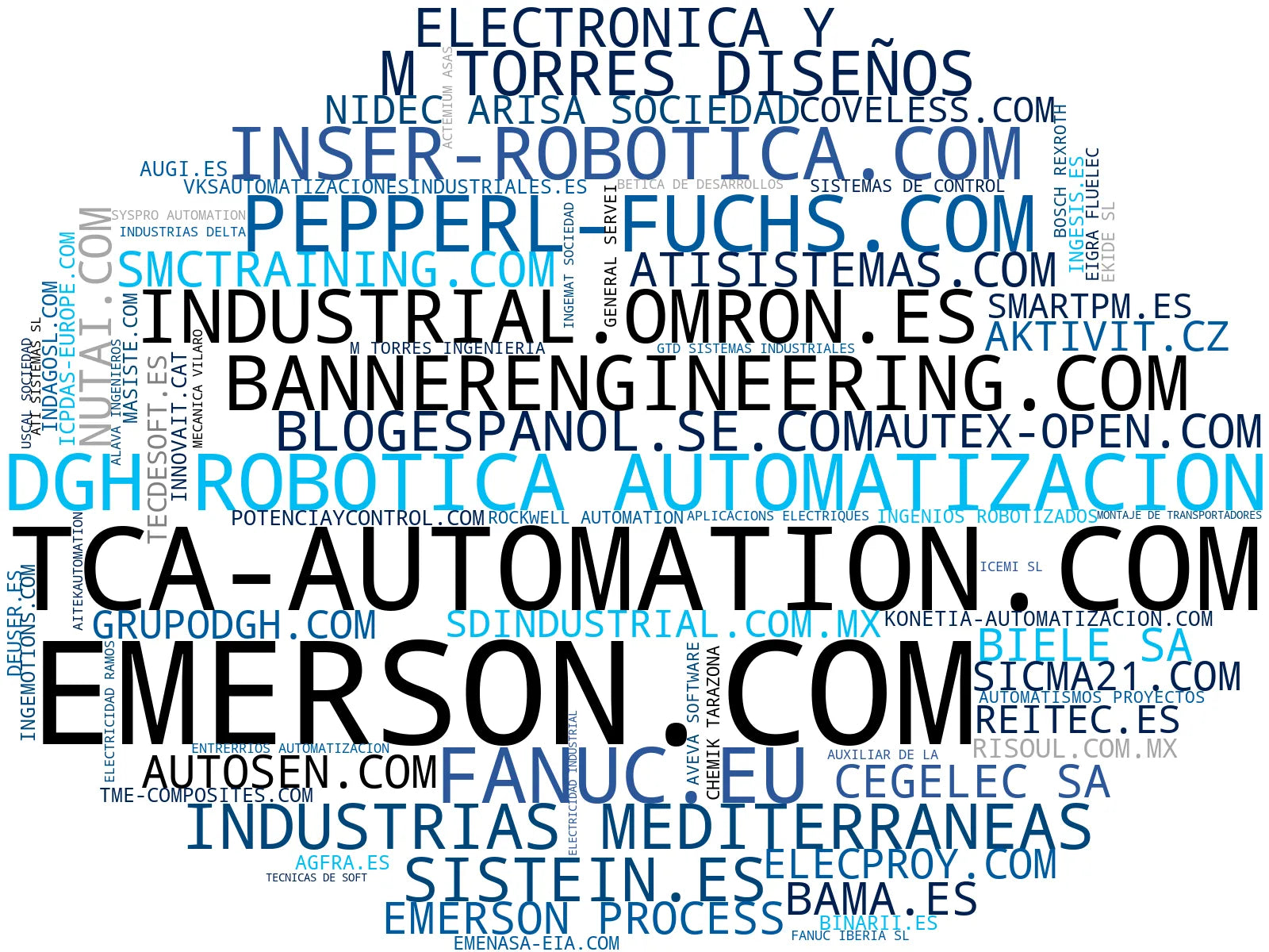 mapa de términos automatización industrial, visión artificial, programación PLC