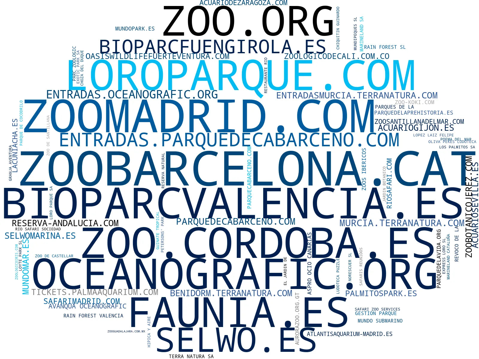 empresas españolas del sector entradas acuario, paquetes familiares, alojamiento parque