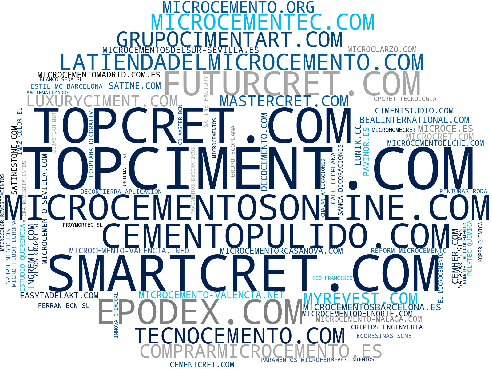 wordcloud de mercado microcementos, barnices, pavimentos continuos