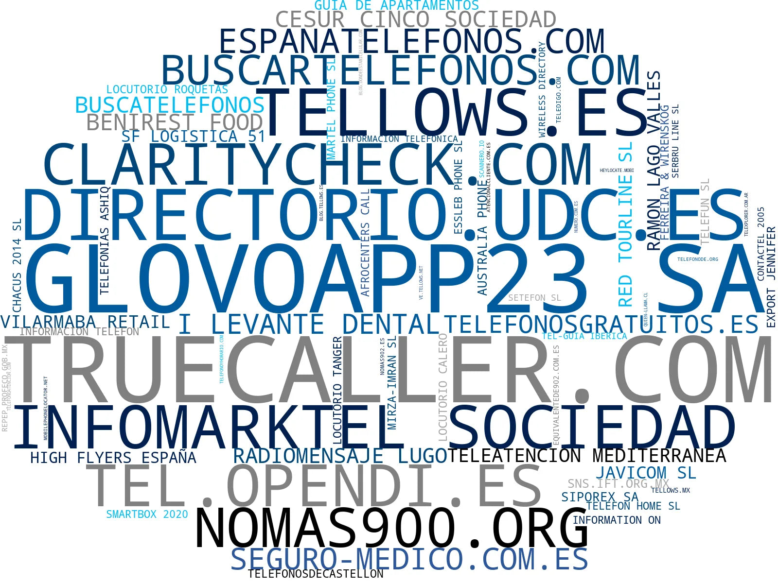 empresas españolas del sector número telefónico, consulta prefijo, localización IMEI