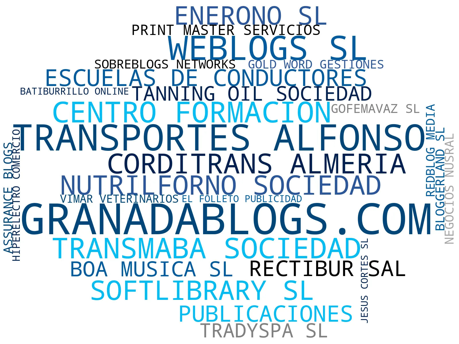 empresas mas grandes del nicho noticias online, contenidos de blog, guías informativas
