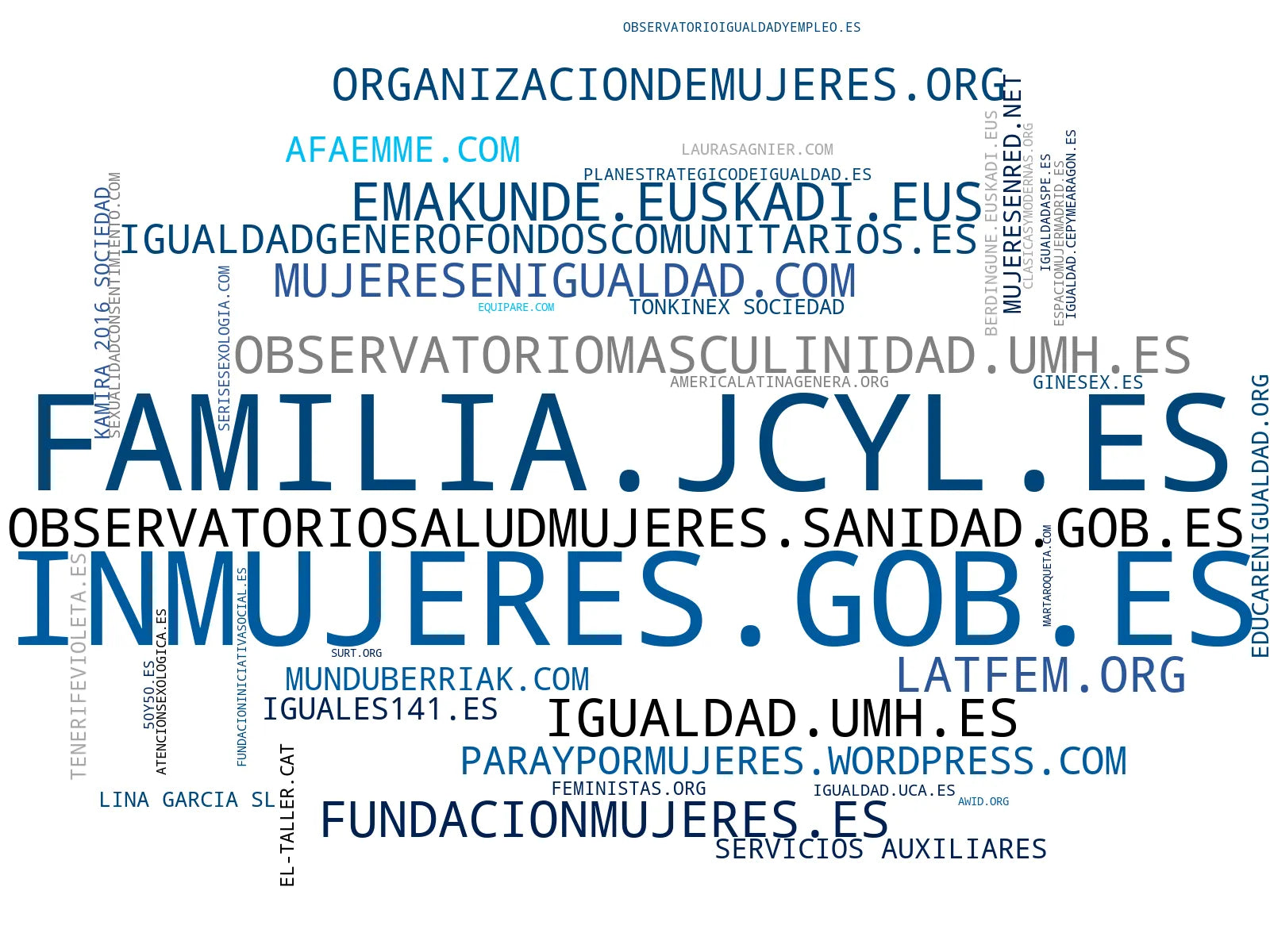 top empresas españa rubro formación en género, recursos educativos, educación sexual