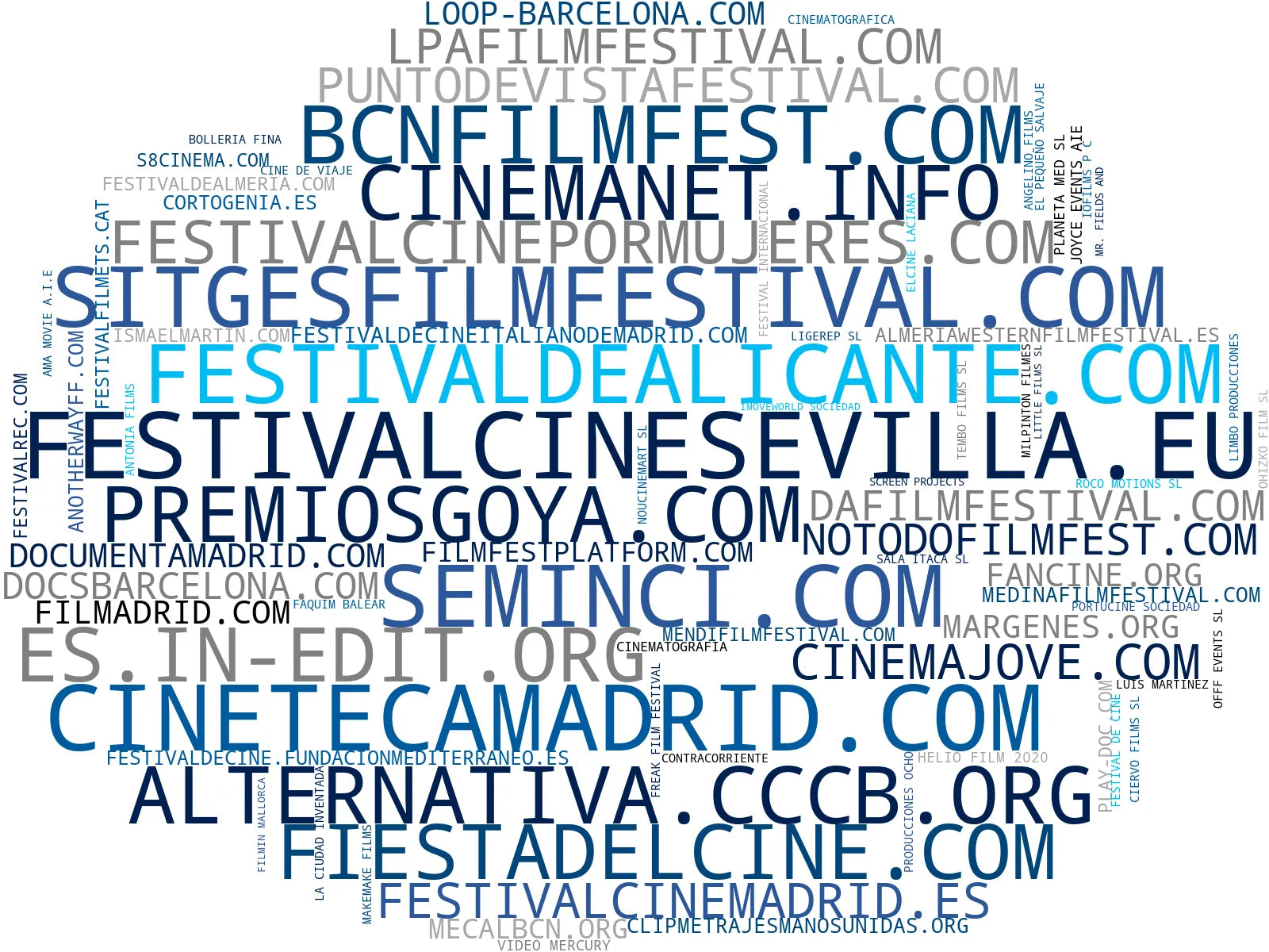 wordcloud de mercado festival de cine, premios cinematográficos, eventos culturales
