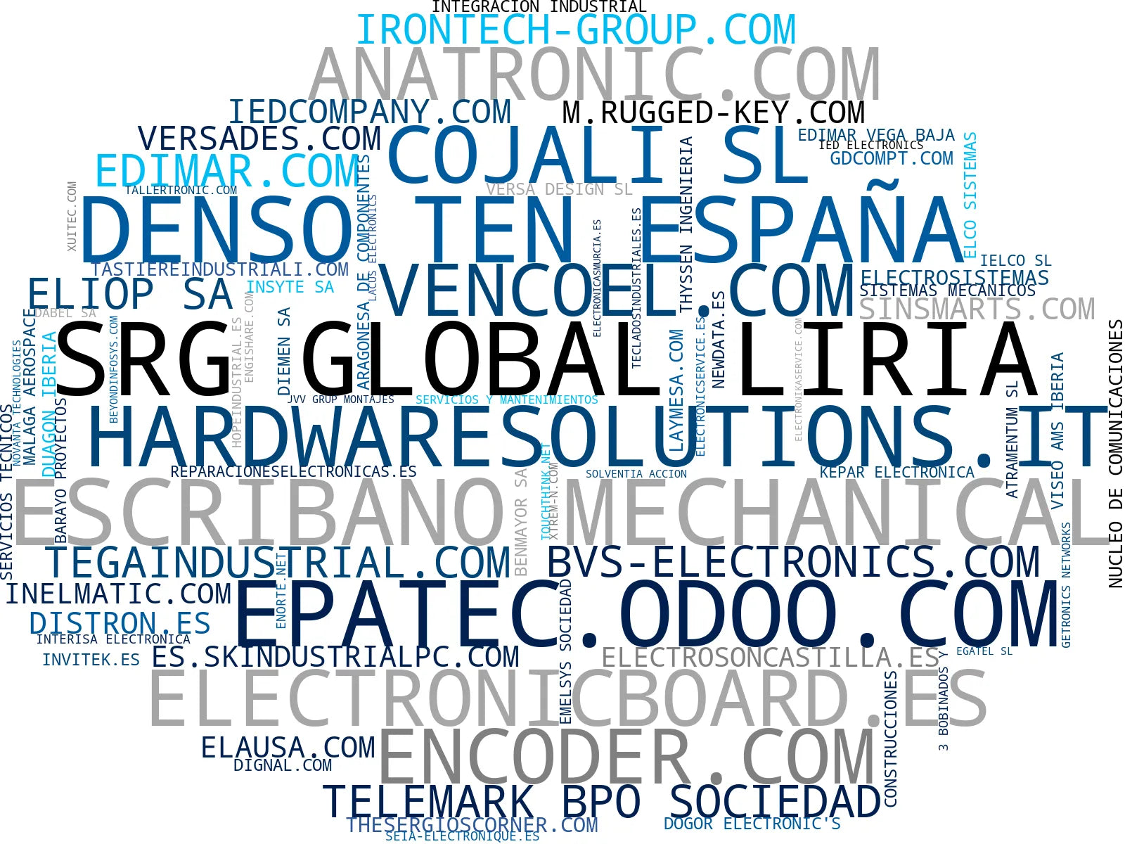 mapa de términos monitor industrial, automatización industrial, dispositivo LED