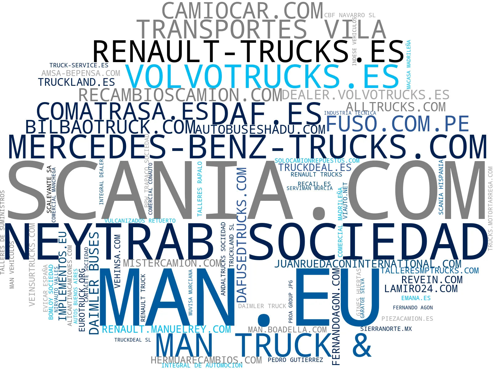 empresas mas grandes del nicho autobuses urbanos, climatización camión, mantenimiento camiones