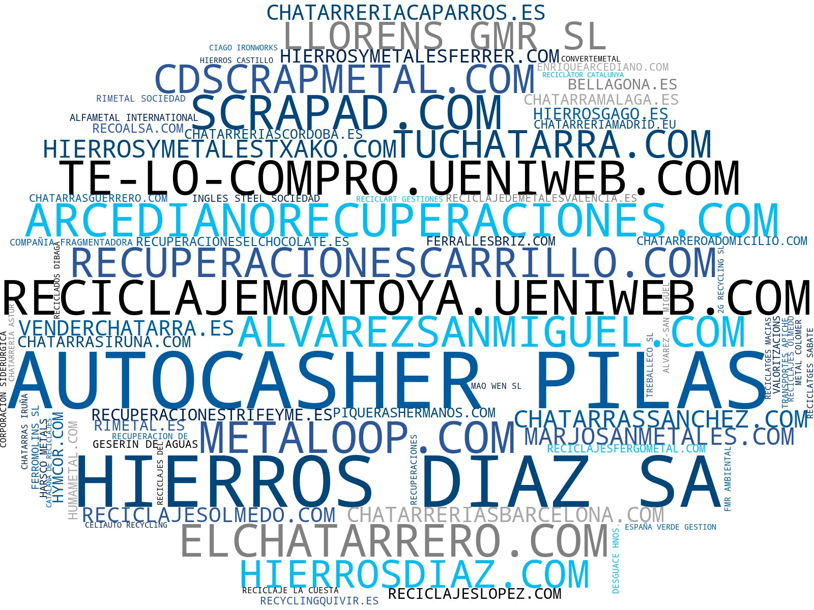 top competidores del nicho venta de chatarra, gestión de residuos industriales, reciclaje de chatarra