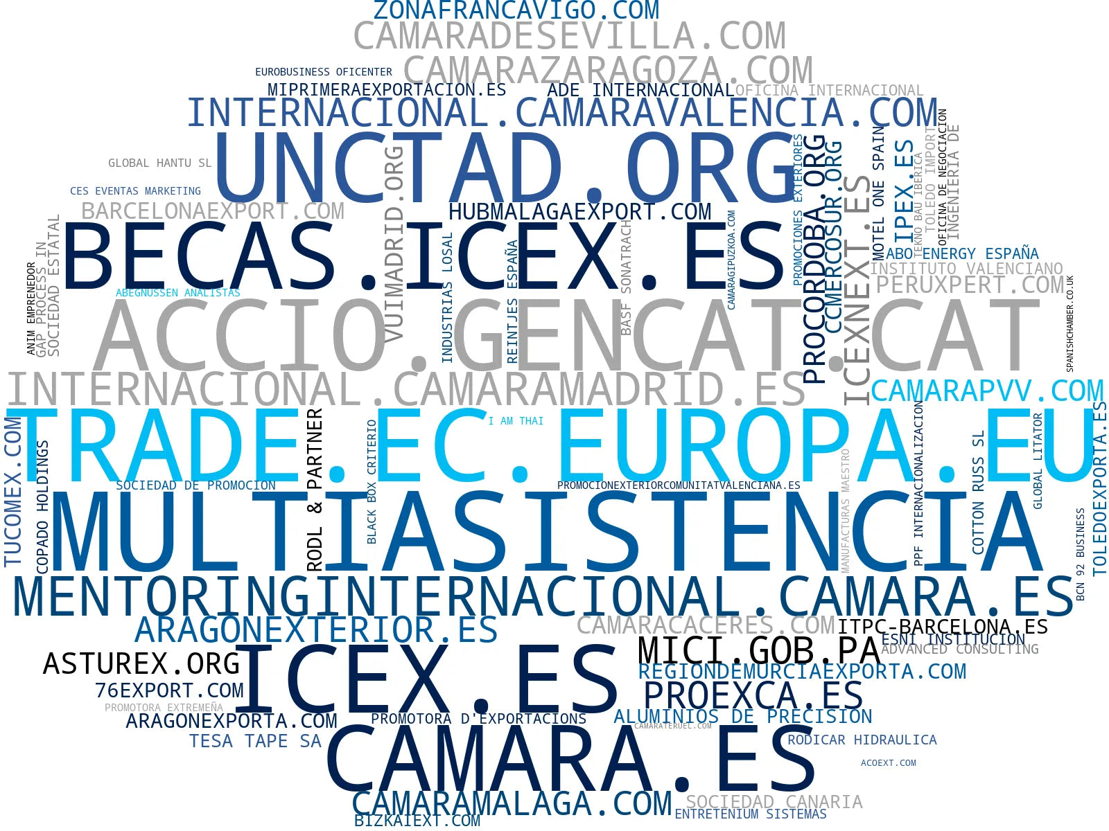 visualización de tendencias formación exportación, servicios de internacionalización, análisis de mercado