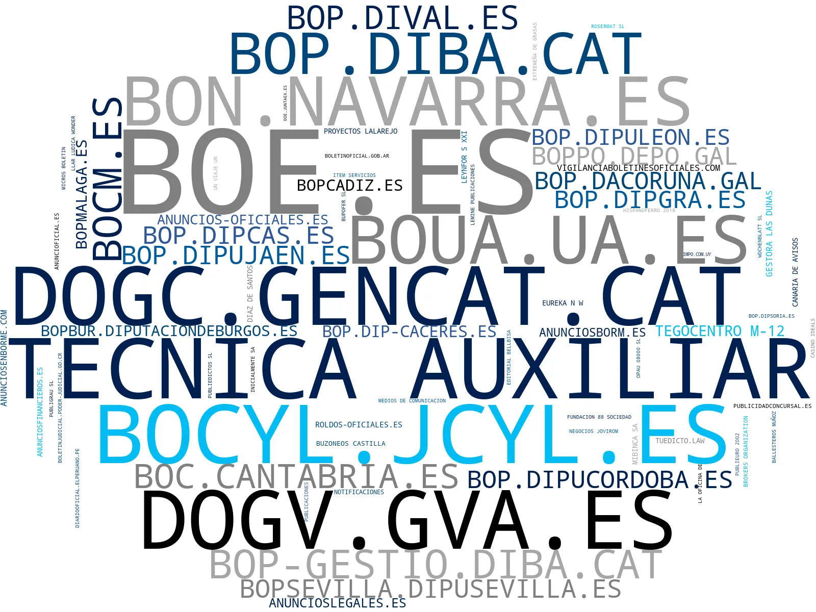 visualización de tendencias boletines oficiales, alertas normativa, publicaciones oficiales