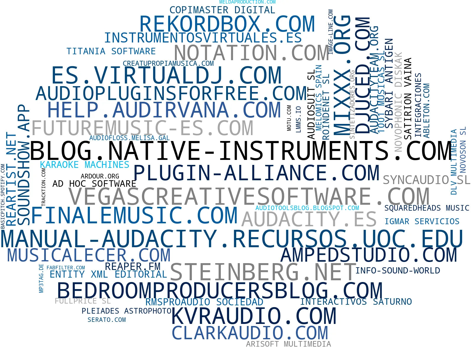 nube de conceptos instrumentos virtuales, plugins VST gratuitos, interfaces audio MIDI