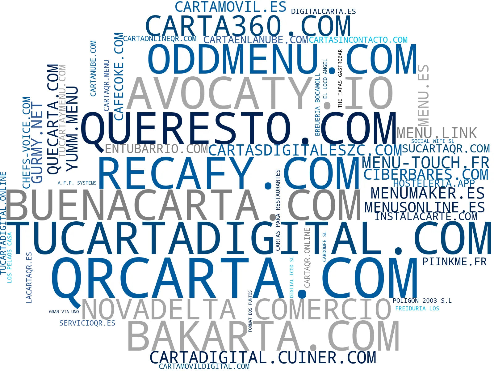 empresas españolas del sector menú QR, plataforma de menús, reservas digitales