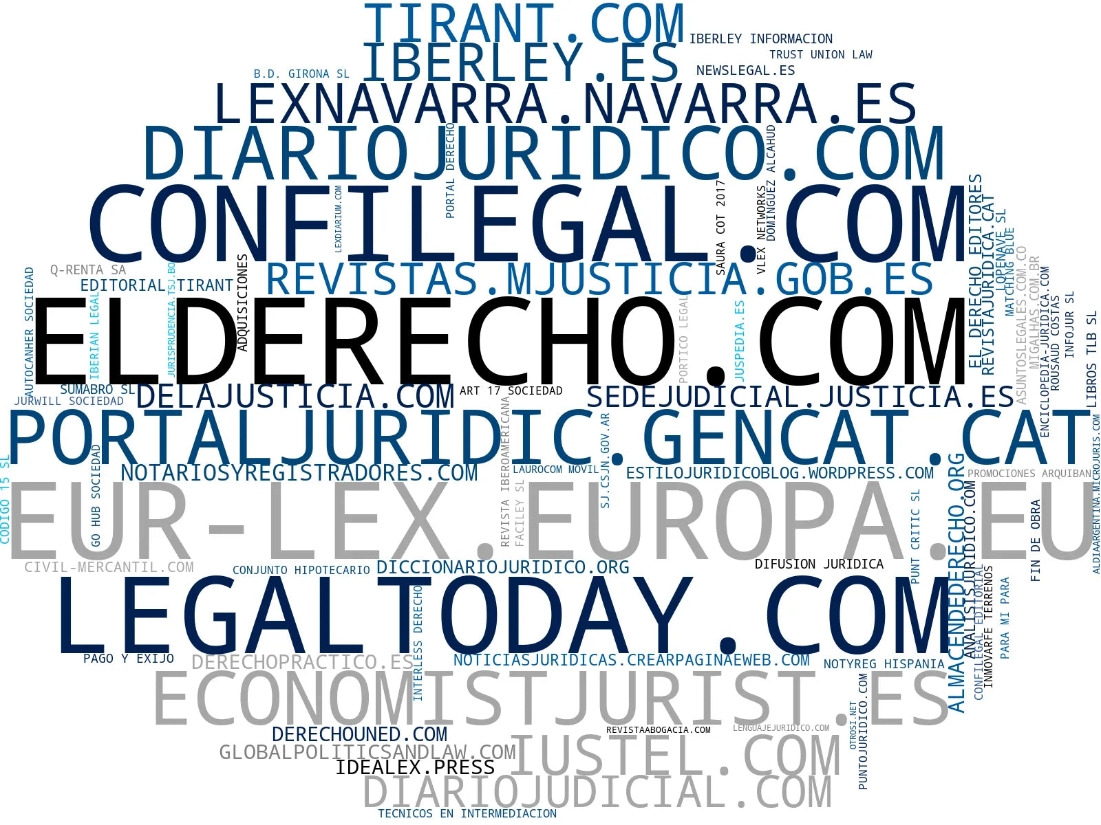 top empresas españa rubro publicaciones jurídicas, revista digital, legislación