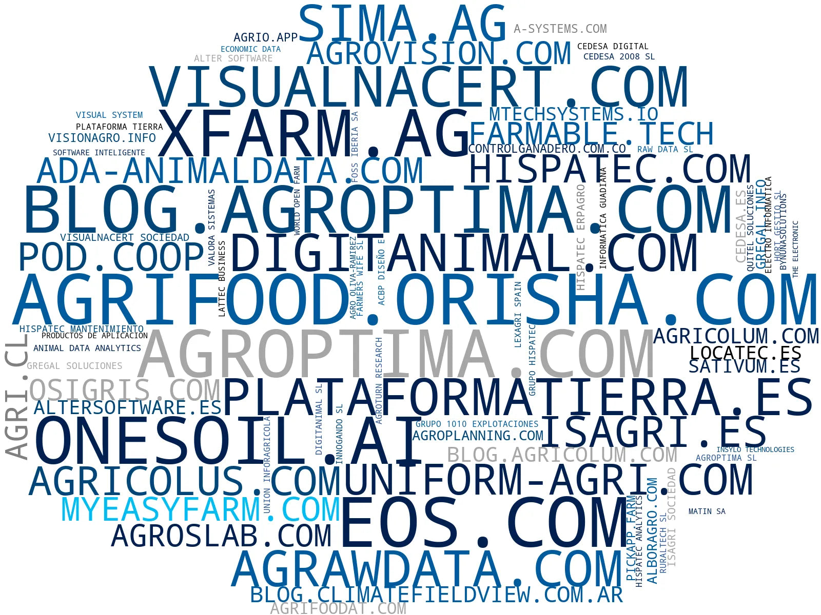 empresas españolas del sector ERP agroalimentario, análisis datos agrícolas, control costes agrícolas