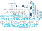 top empresas españa rubro legislación vigente, rendición cuentas, participación ciudadana