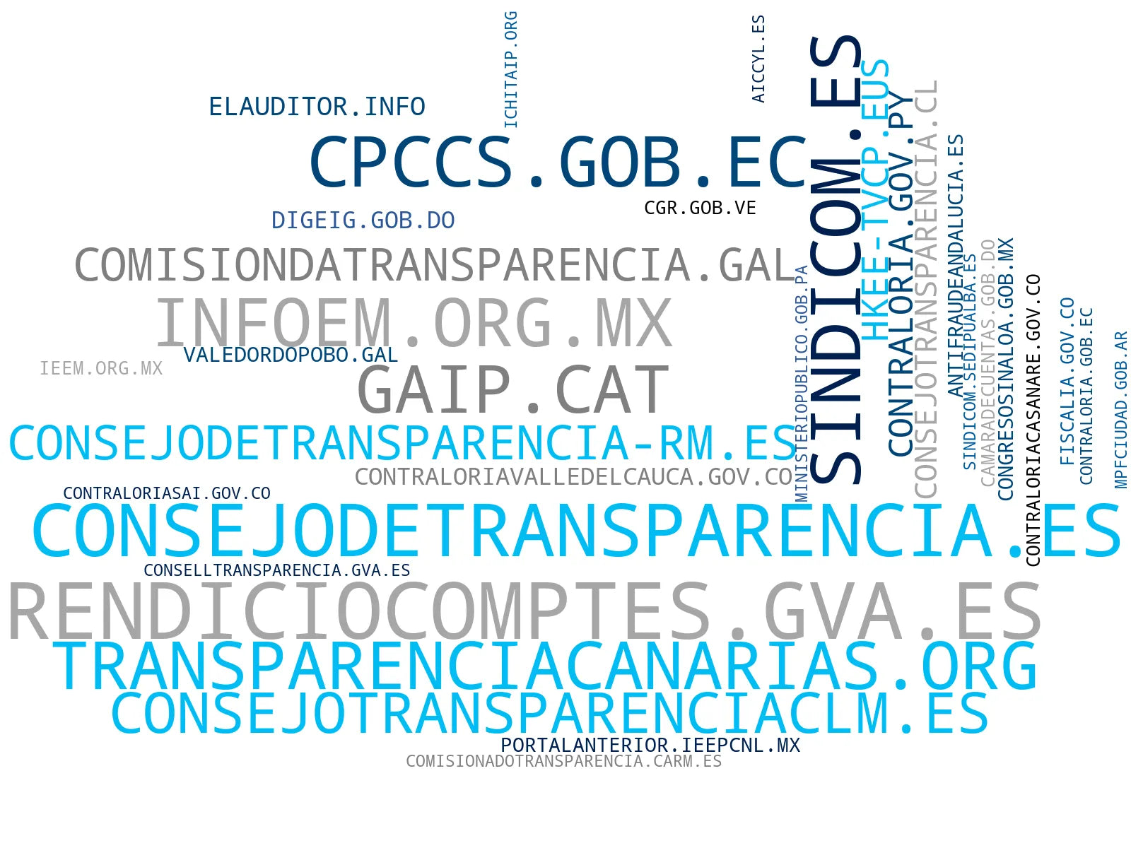 top empresas españa rubro legislación vigente, rendición cuentas, participación ciudadana