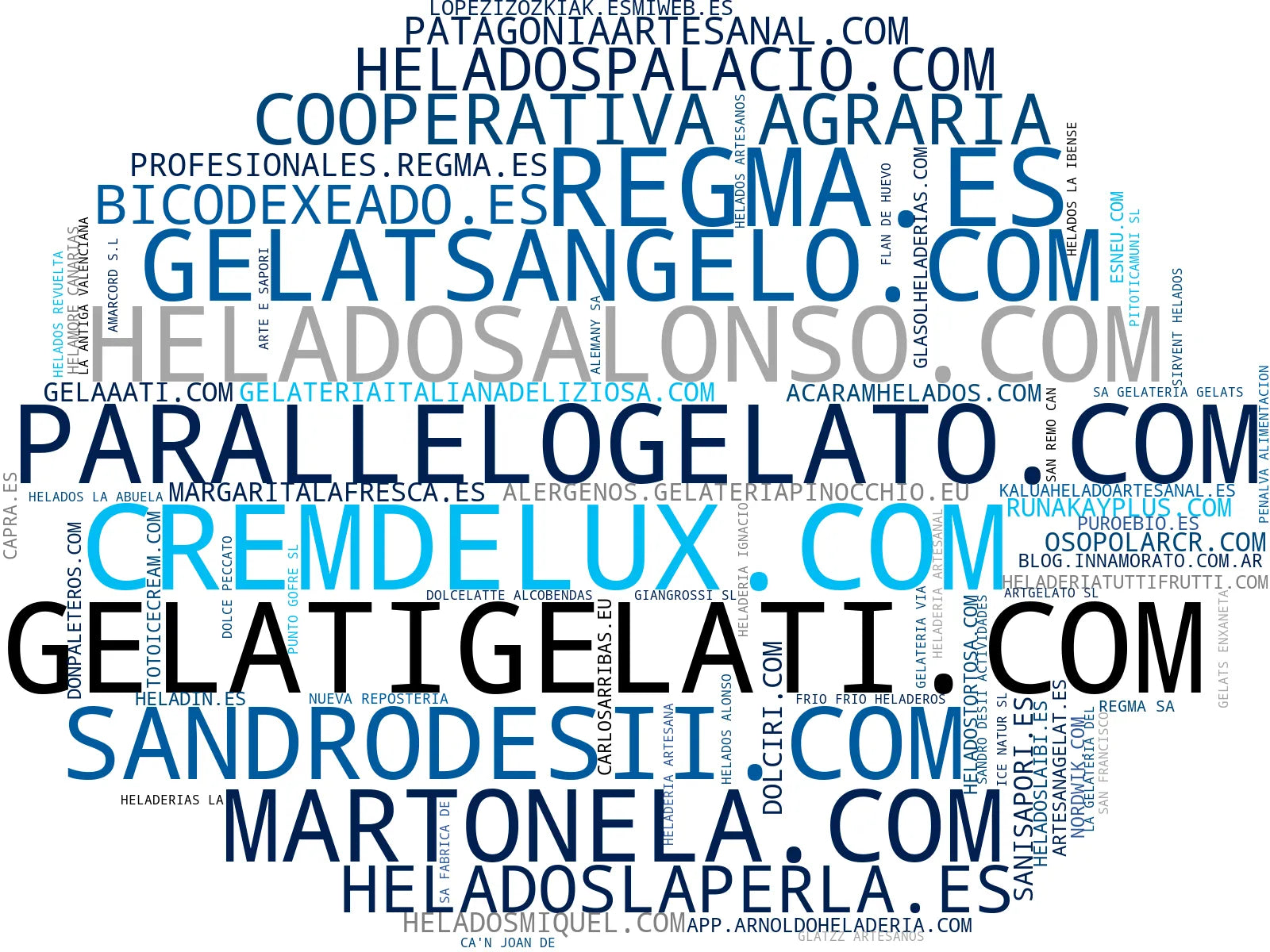 empresas mas grandes del nicho helado artesanal, smoothie fruta, tartas heladas