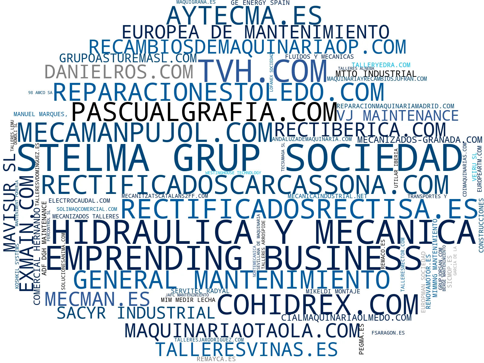 top empresas españa rubro mantenimiento industrial, pieza mecanizado, alquiler maquinaria