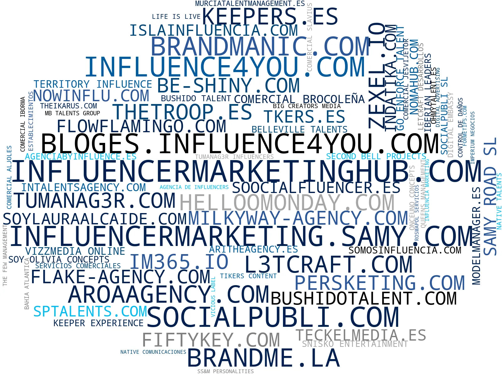 empresas mas grandes del nicho marketing de influencers, marketing de influencia, plataforma influencer marketing