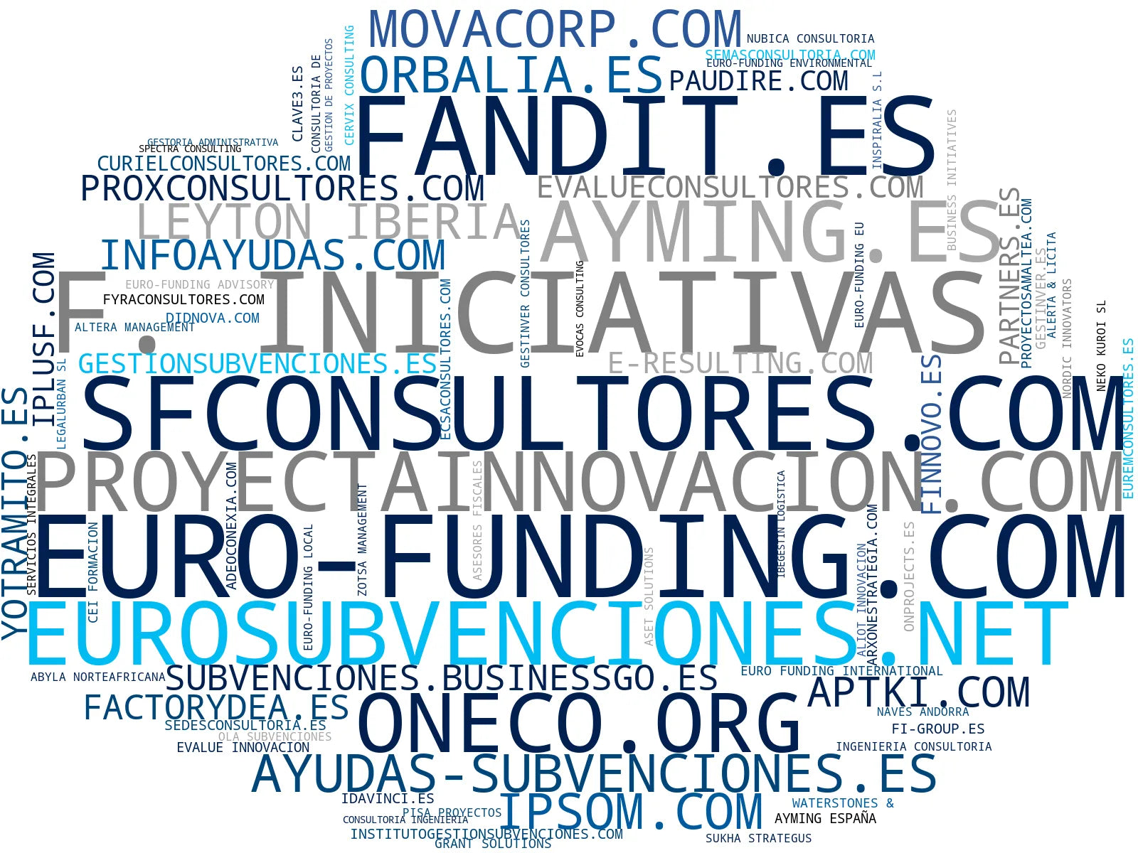 top empresas del rubro financiación proyectos públicos, consultoría innovación pública, asesoría subvenciones europeas
