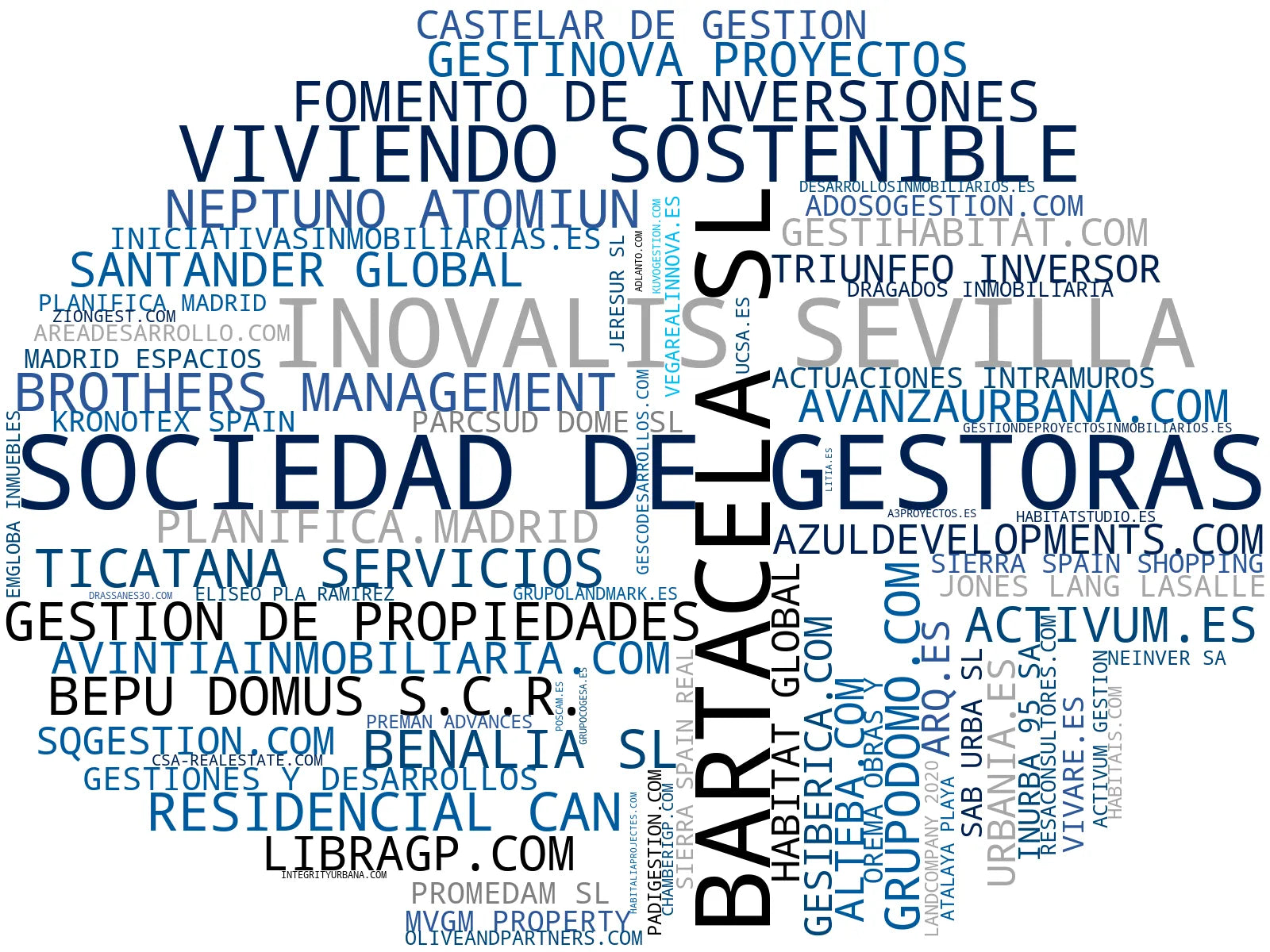 nube de conceptos desarrollo inmobiliario, gestión de obras, gestión de suelos