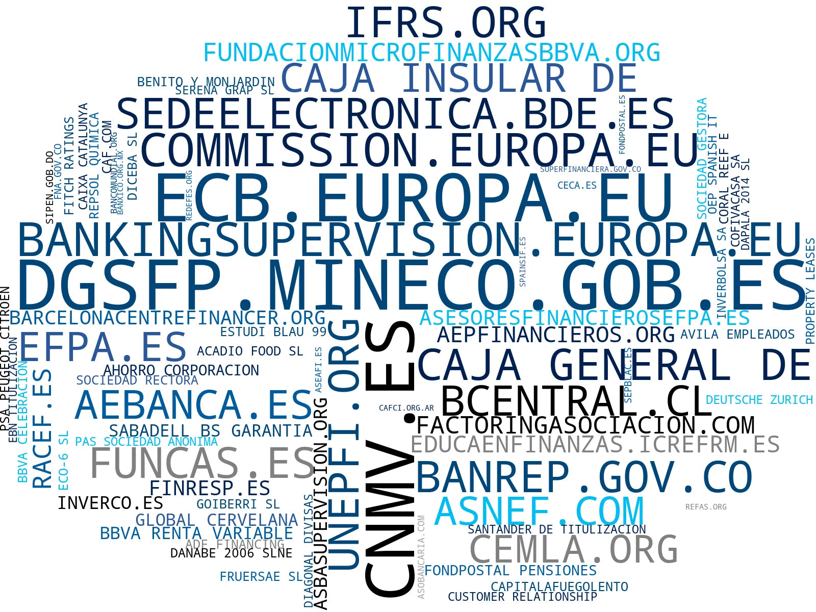 wordcloud de mercado regulación bancaria, normas IFRS, capacitación bancaria