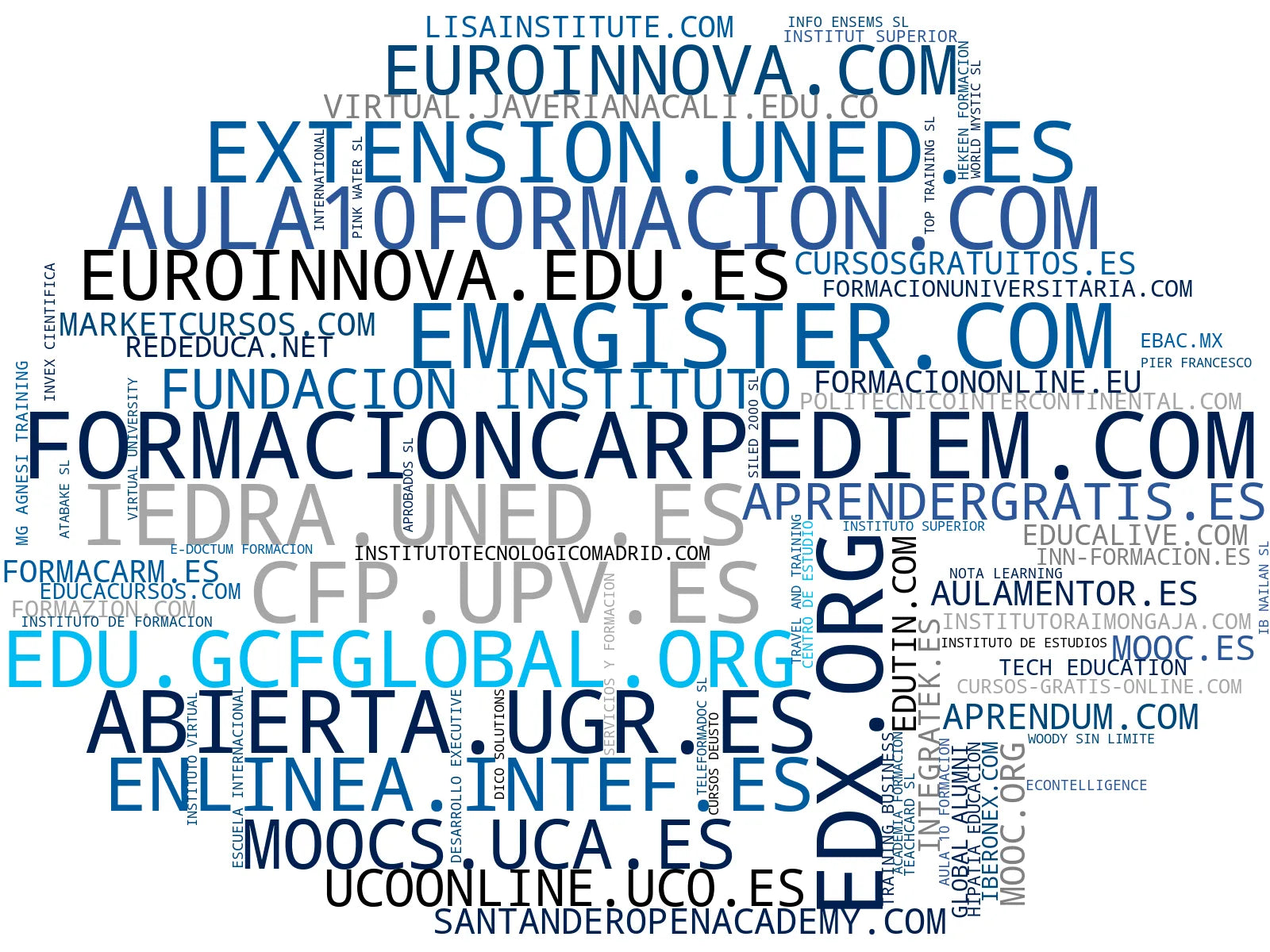 empresas españolas del sector formación profesional, talleres educativos, cursos gratuitos