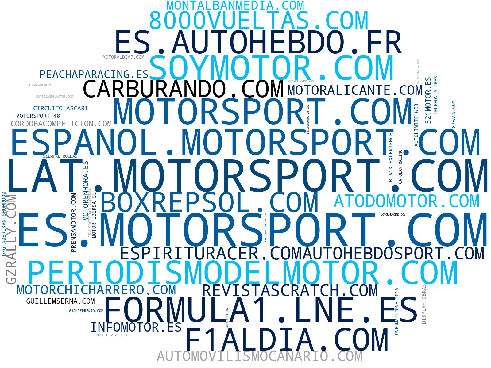 mapa de términos noticias de automovilismo, noticias de rally, cobertura de eventos rally