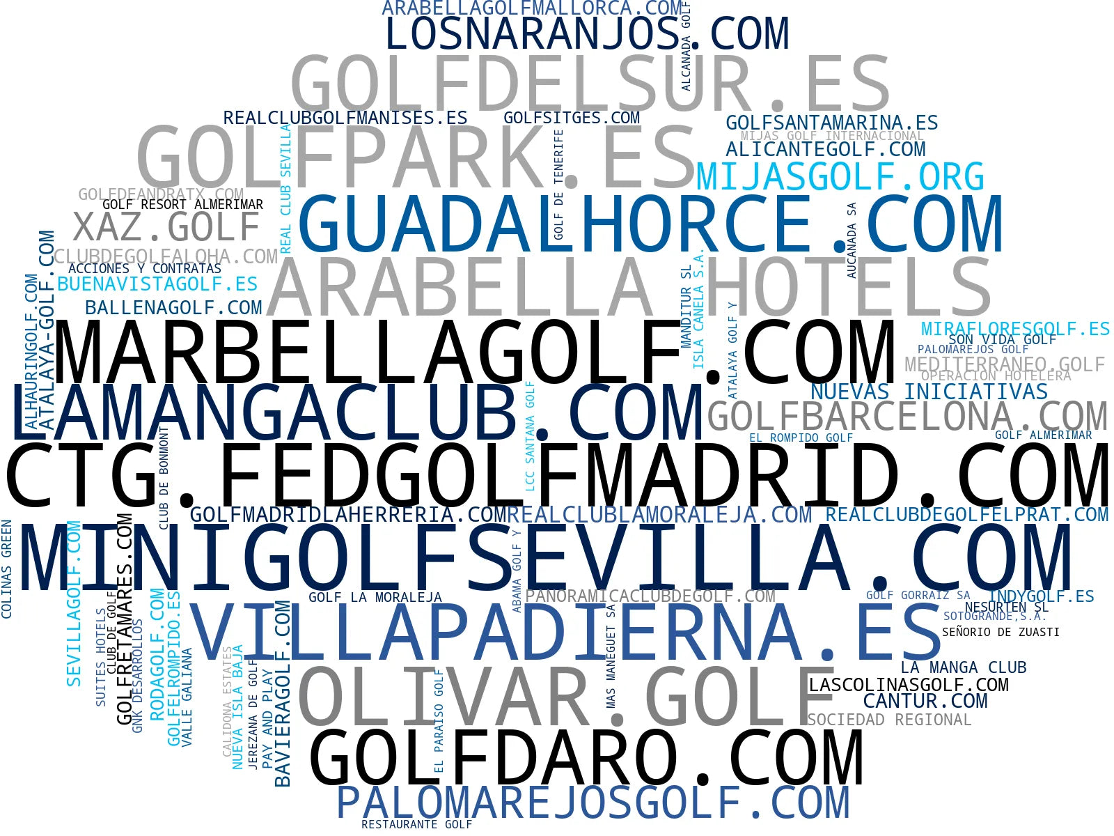 visualización de tendencias clases de golf, evento golf, pista de práctica
