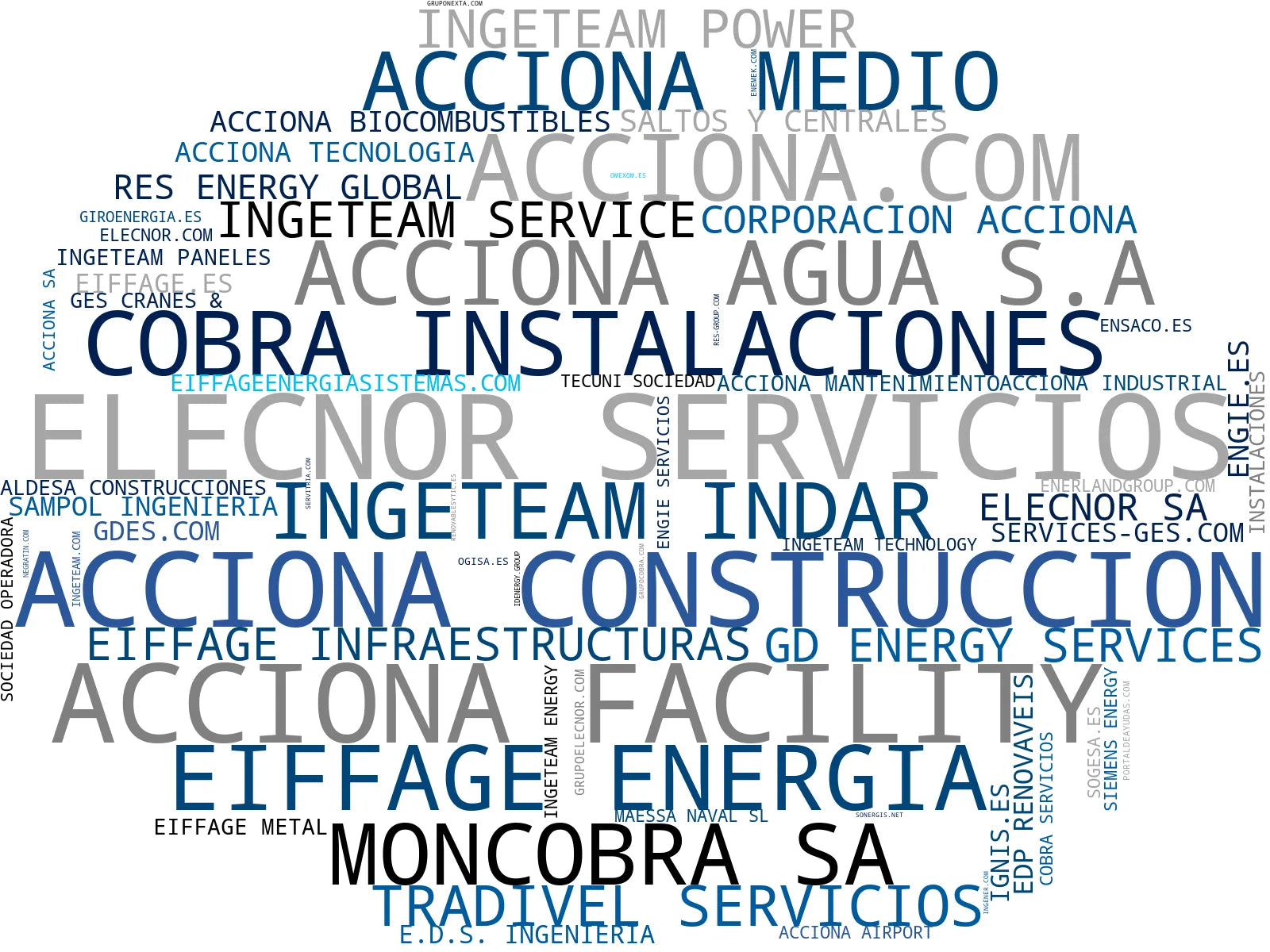 visualización de tendencias infraestructuras energéticas, tratamiento de agua, gestión de energía