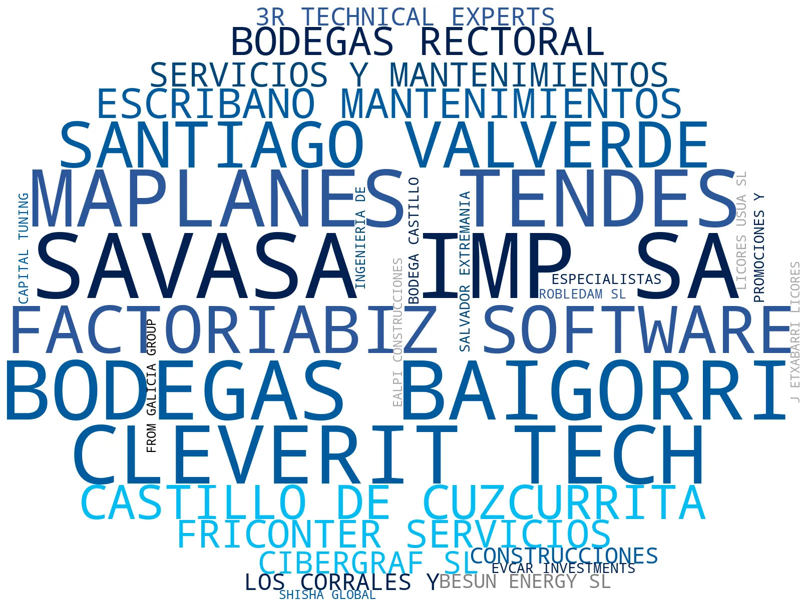 empresas españolas del sector gestión de cookies, análisis de datos, publicidad digital