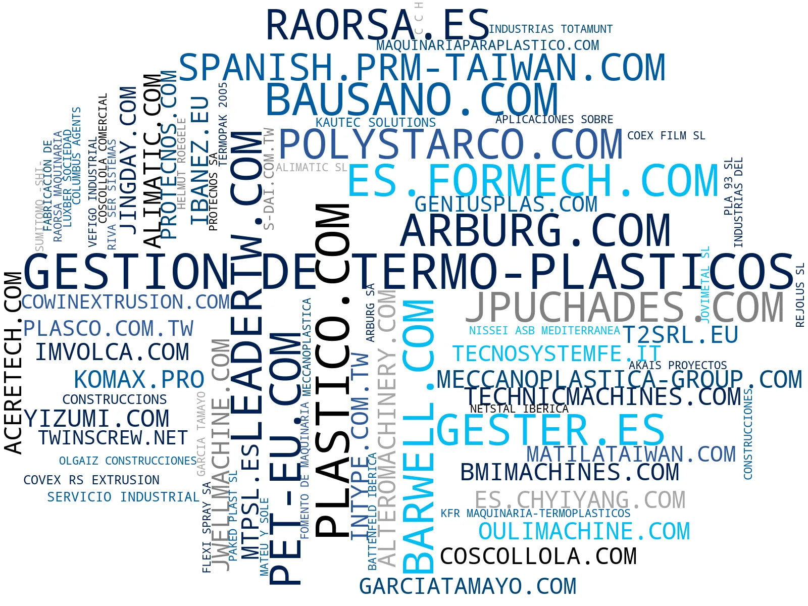 visualización de tendencias máquinas de inyección, líneas de extrusión, máquinas de termoformado