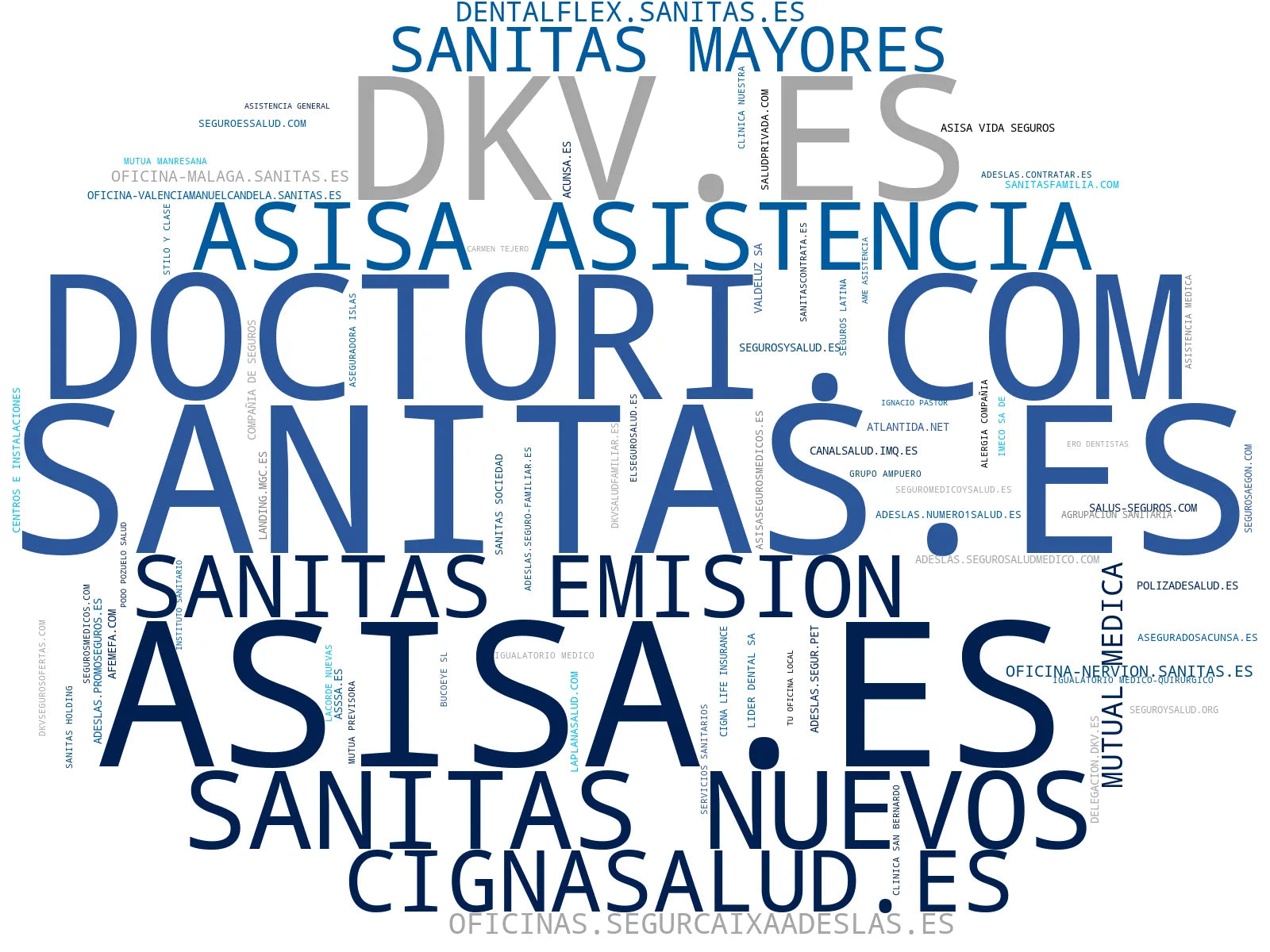 visualización de tendencias seguro decesos, cobertura decesos, seguro coche