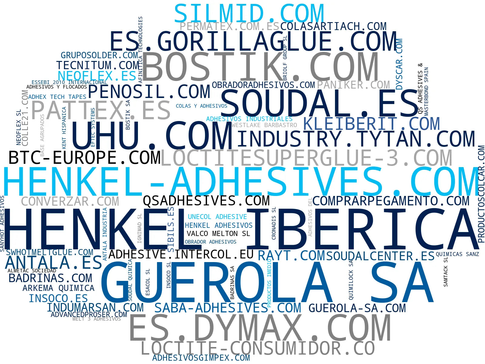empresas mas grandes del nicho selladores industriales, adhesivo base agua, masillas sellantes