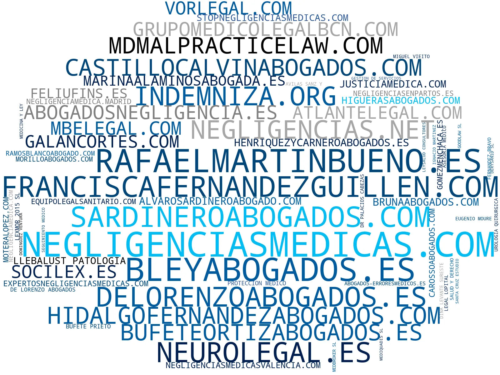 wordcloud de mercado negligencias médicas, defensa negligencia médica, asesoría jurídica salud