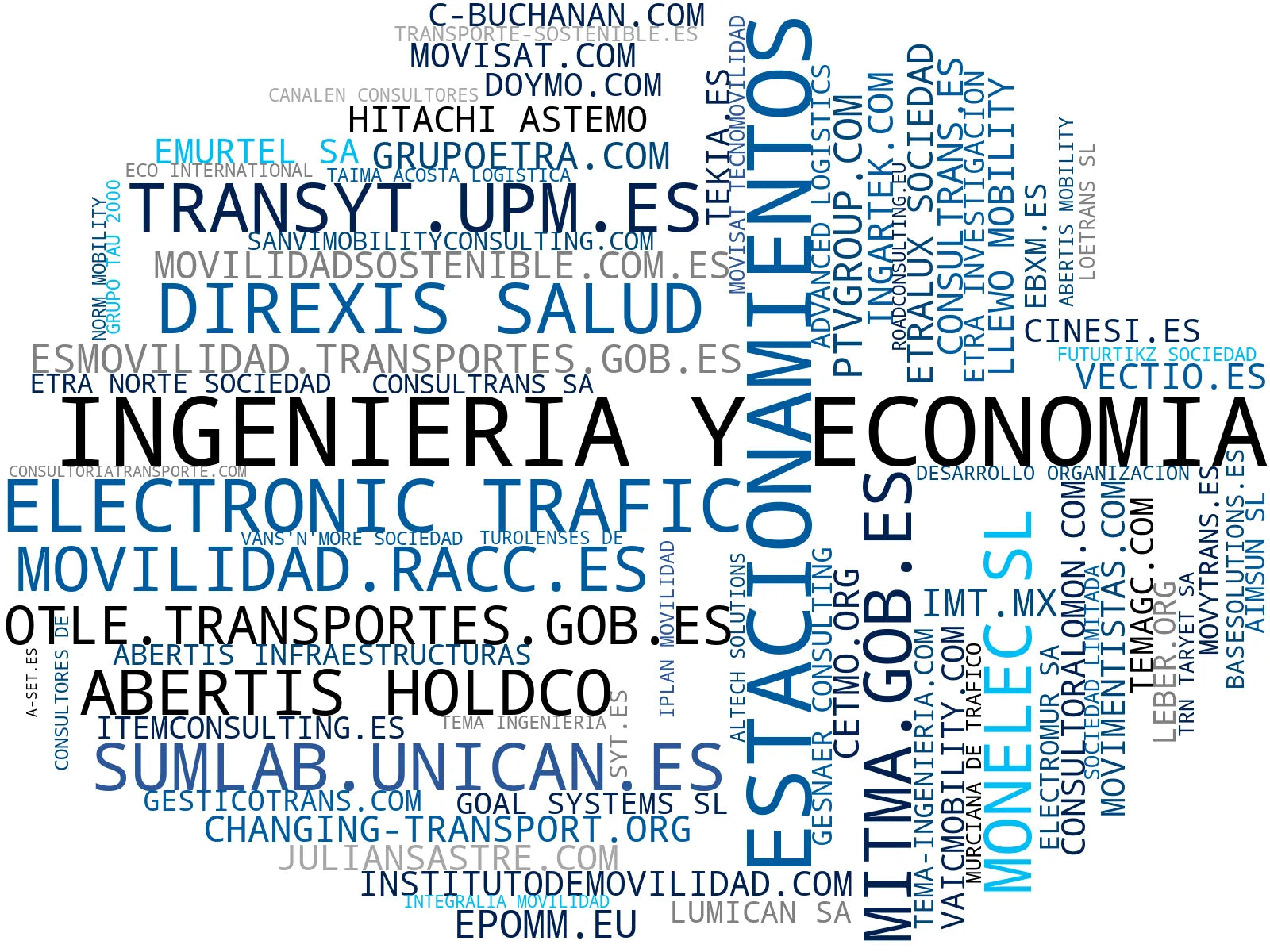 nube de conceptos planificación de transporte, gestión de transporte público, planes de movilidad