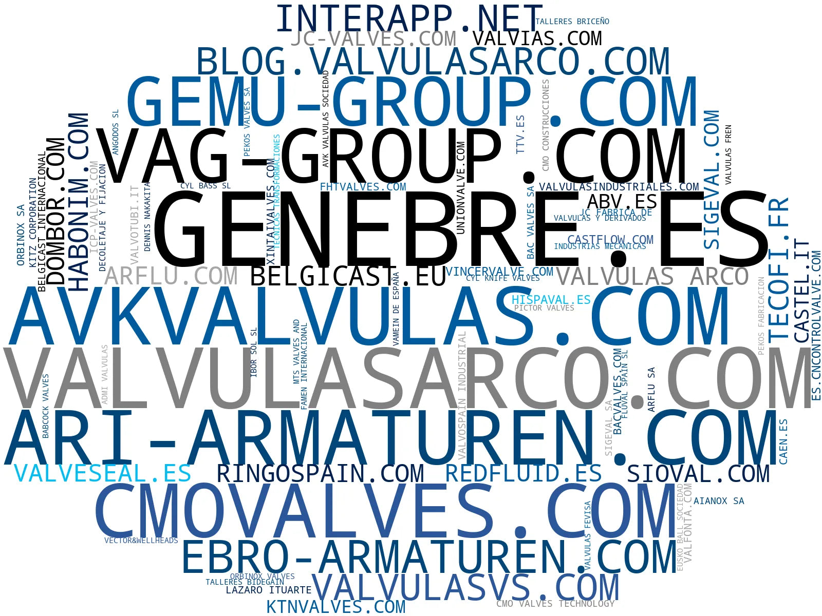 top empresas españa rubro válvulas industriales, válvulas de control, bridas industriales