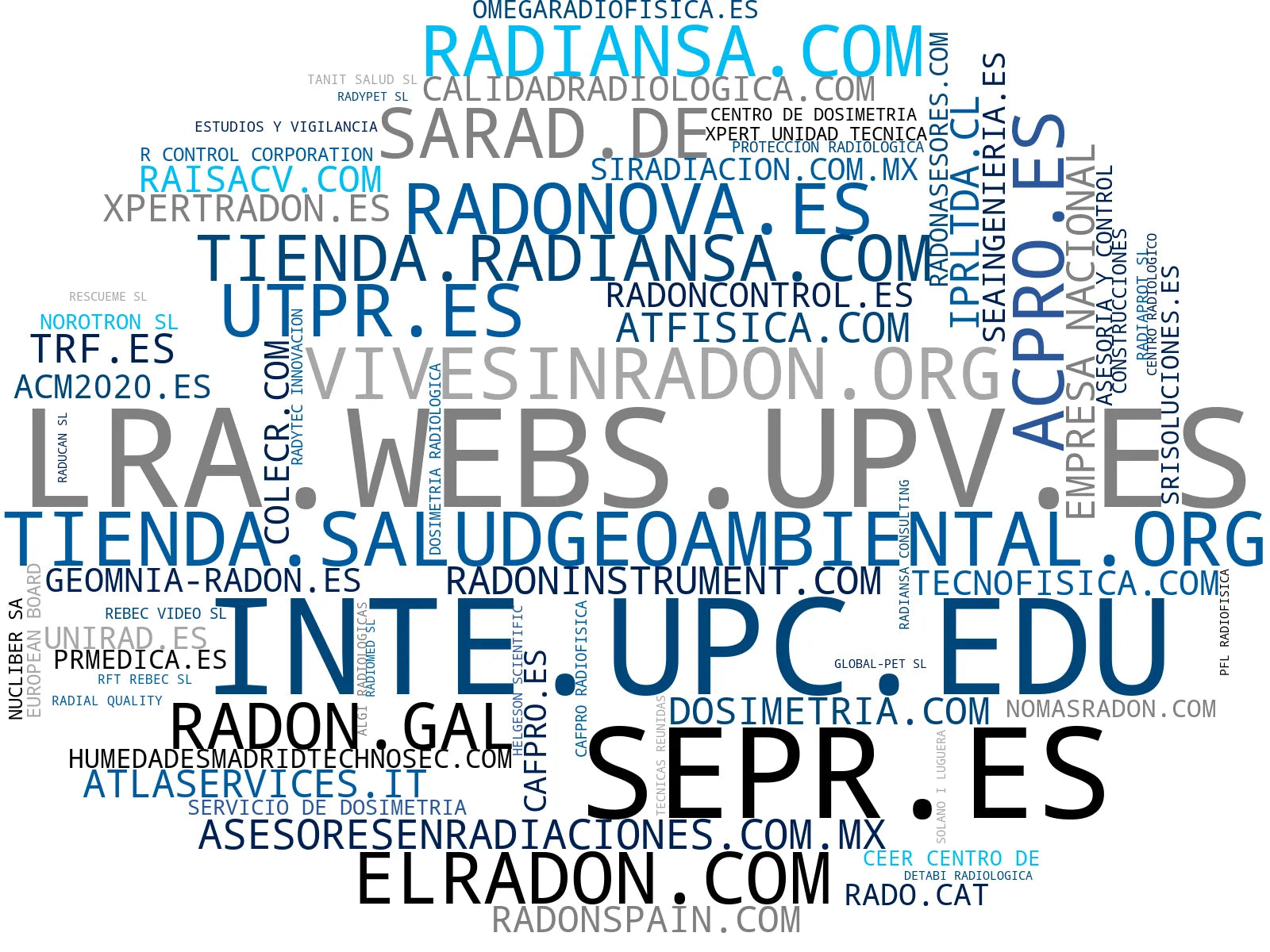 top empresas españa rubro dosimetría personal, licencias radiológicas, formación radiológica