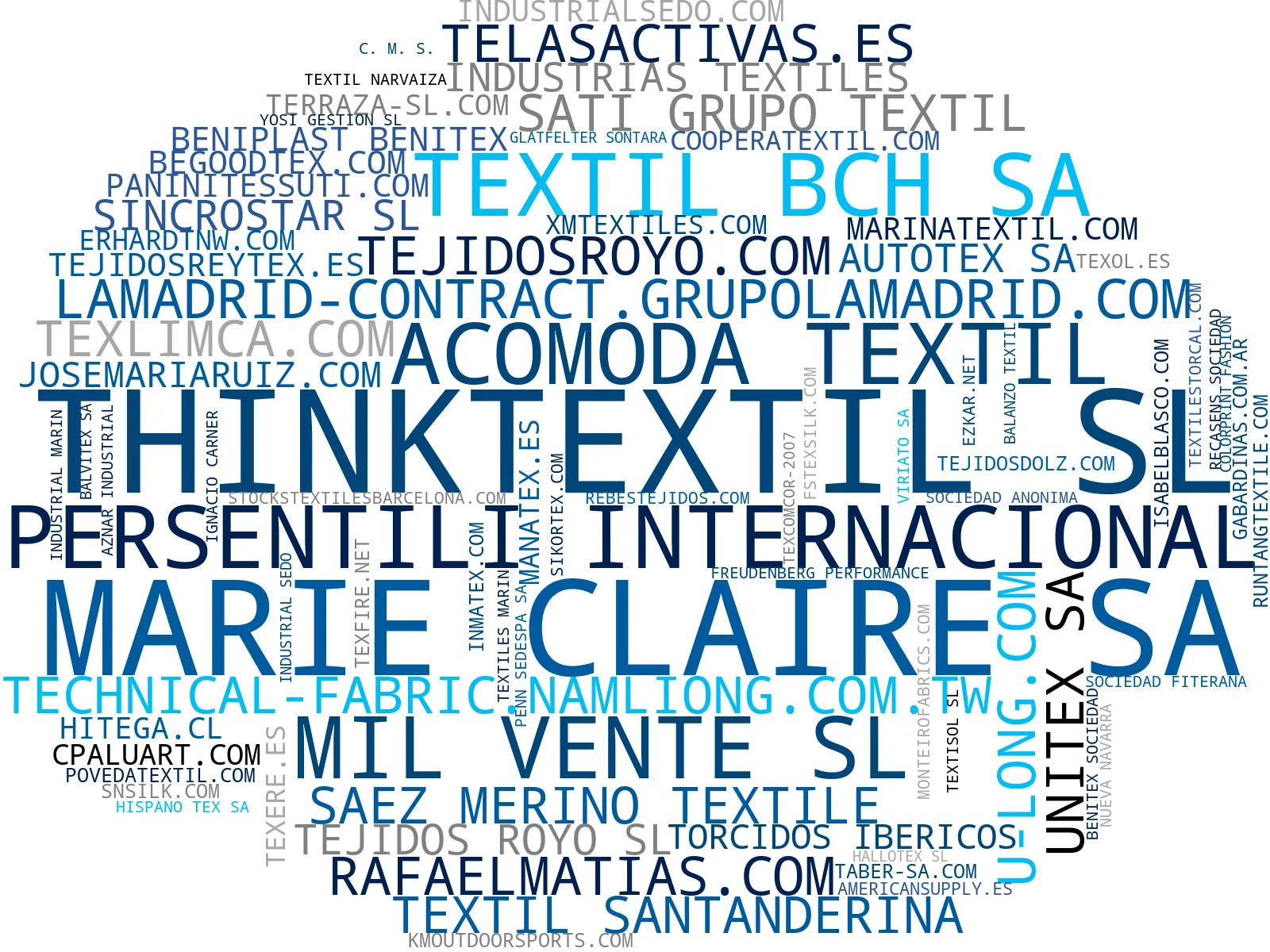 empresas mas grandes del nicho tejidos técnicos, telas para tapicería, tejidos jacquard
