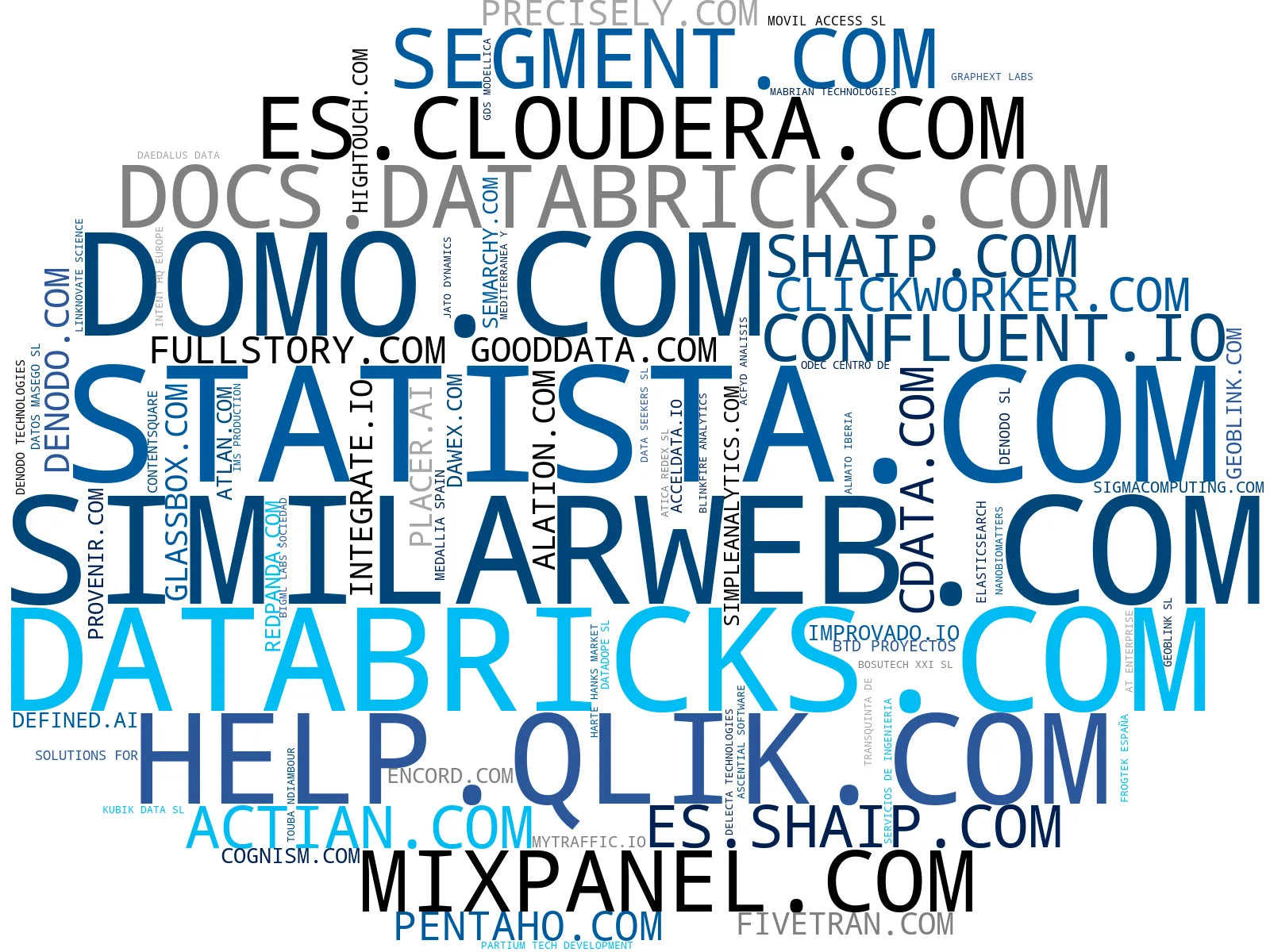 top empresas del rubro data platform, data streaming, analytics platform