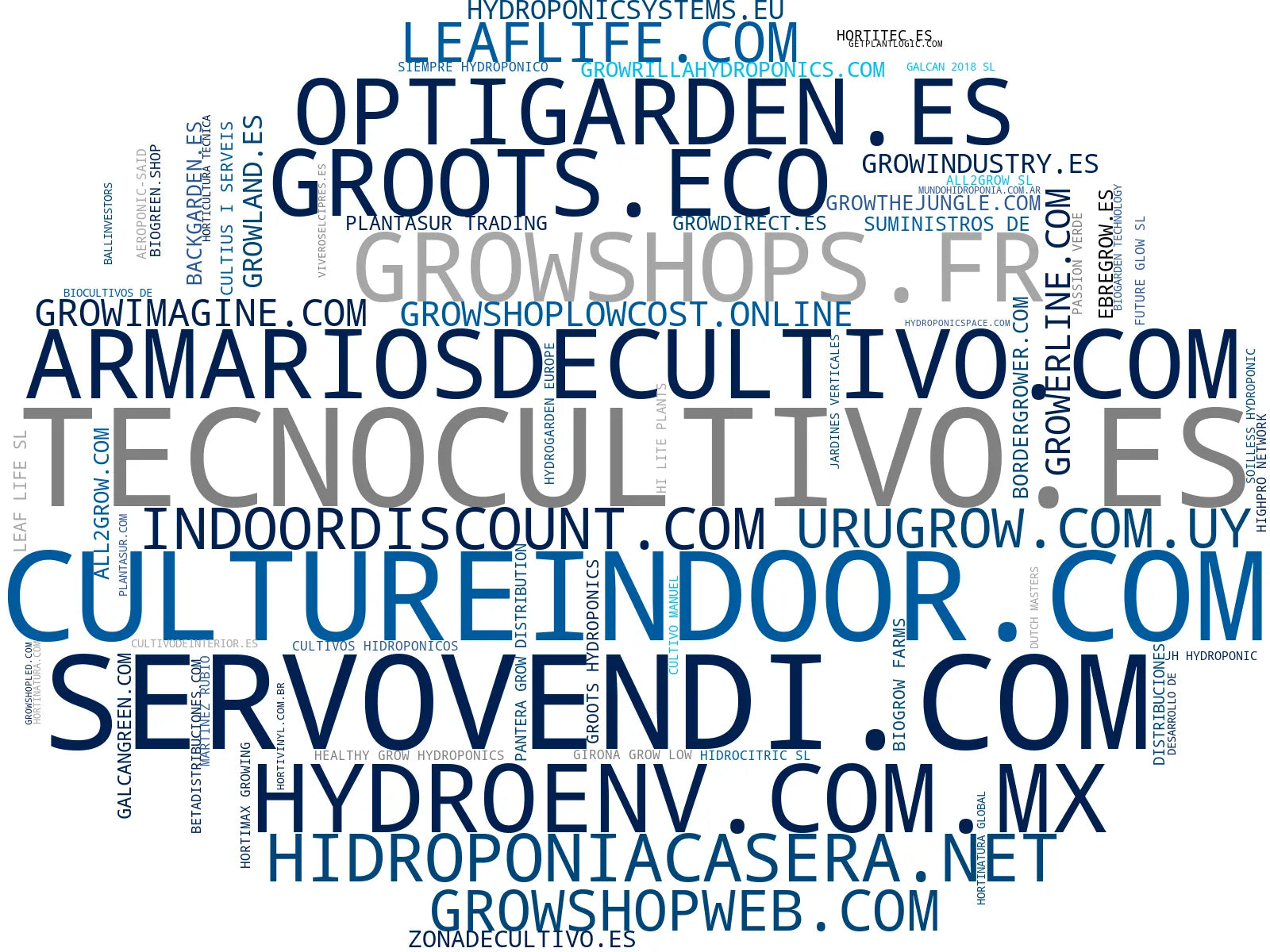 nube de conceptos iluminación LED indoor, accesorios cultivo indoor, control climático indoor