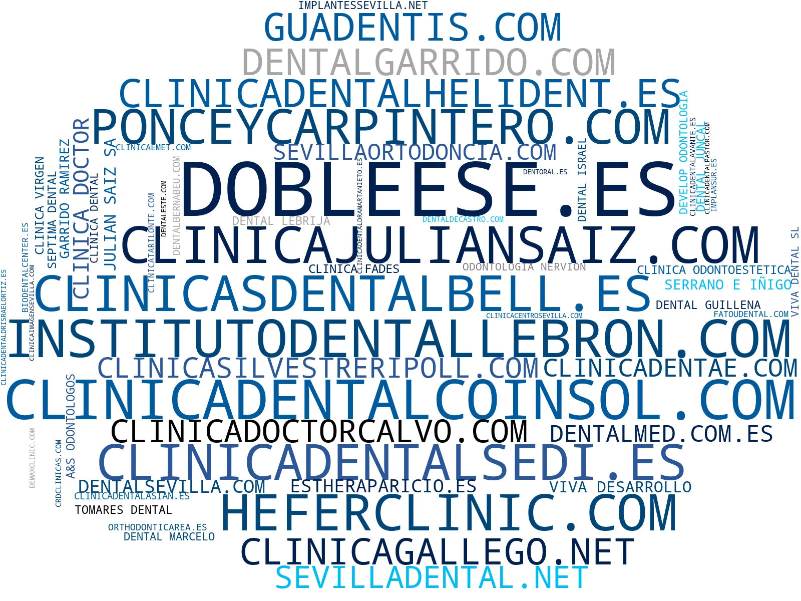 top empresas españa rubro estética dental, blanqueamiento dental, odontología general