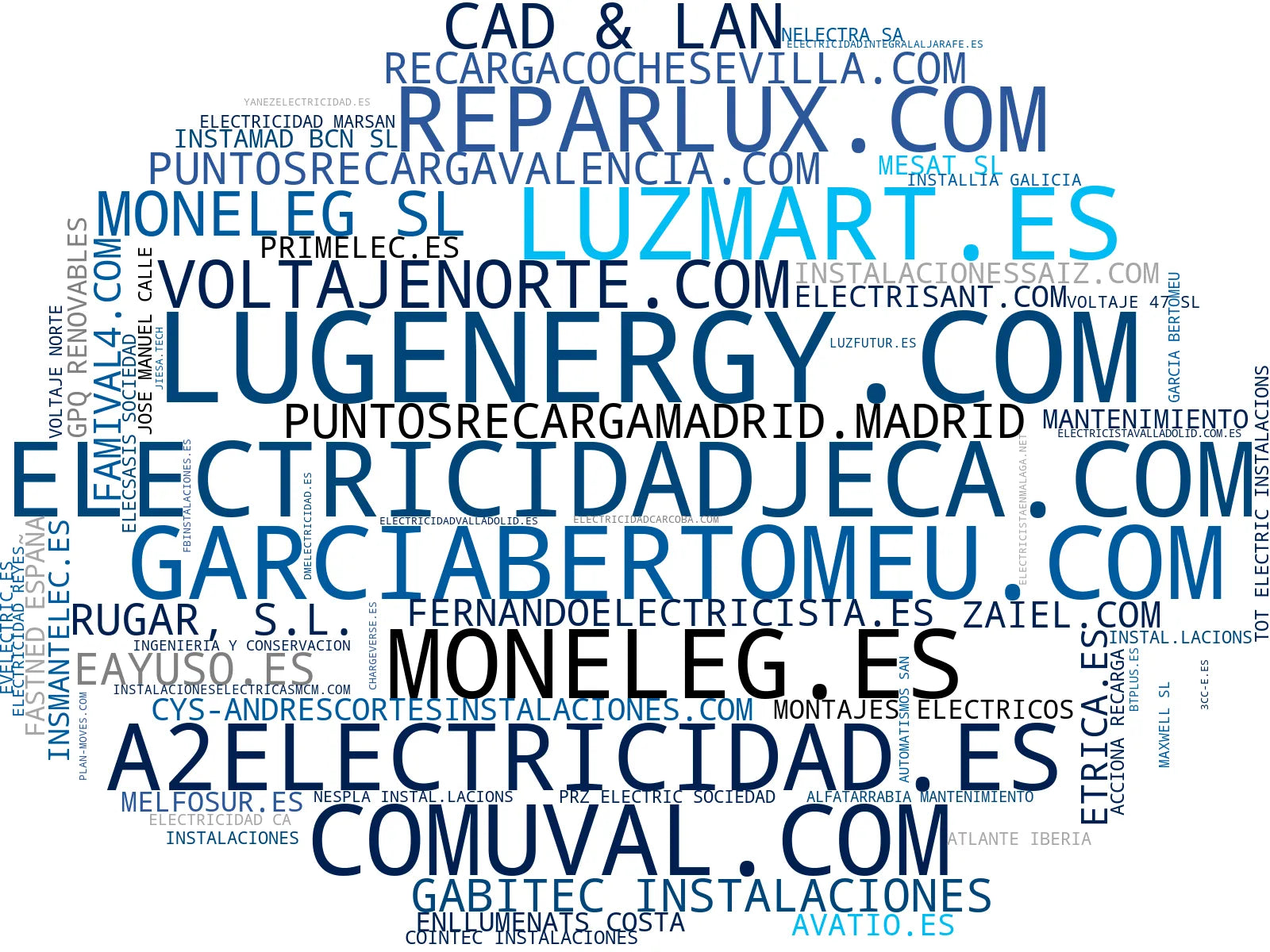 top competidores del nicho puntos de recarga, energía solar, infraestructura eléctrica