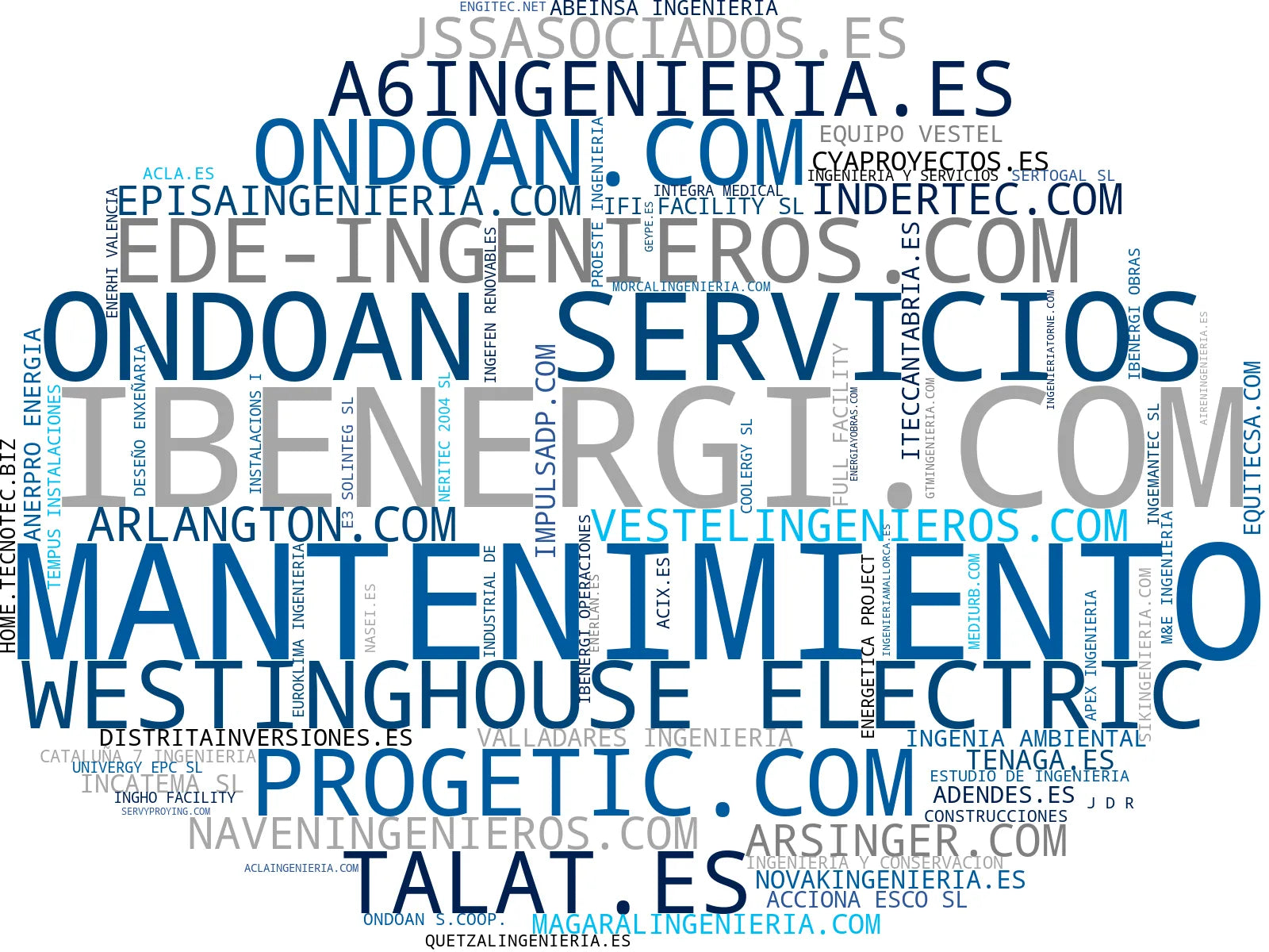 top competidores del nicho energías renovables, optimización de consumo, proyectos de ingeniería