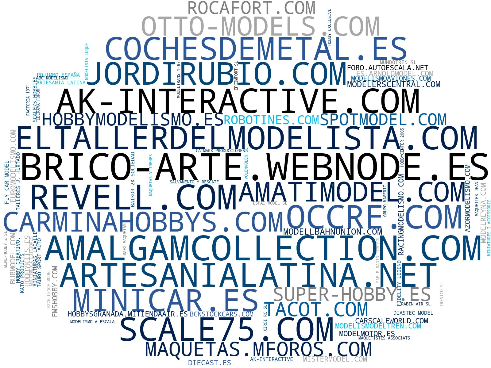 wordcloud de mercado modelos a escala, dioramas modelismo, herramientas modelismo