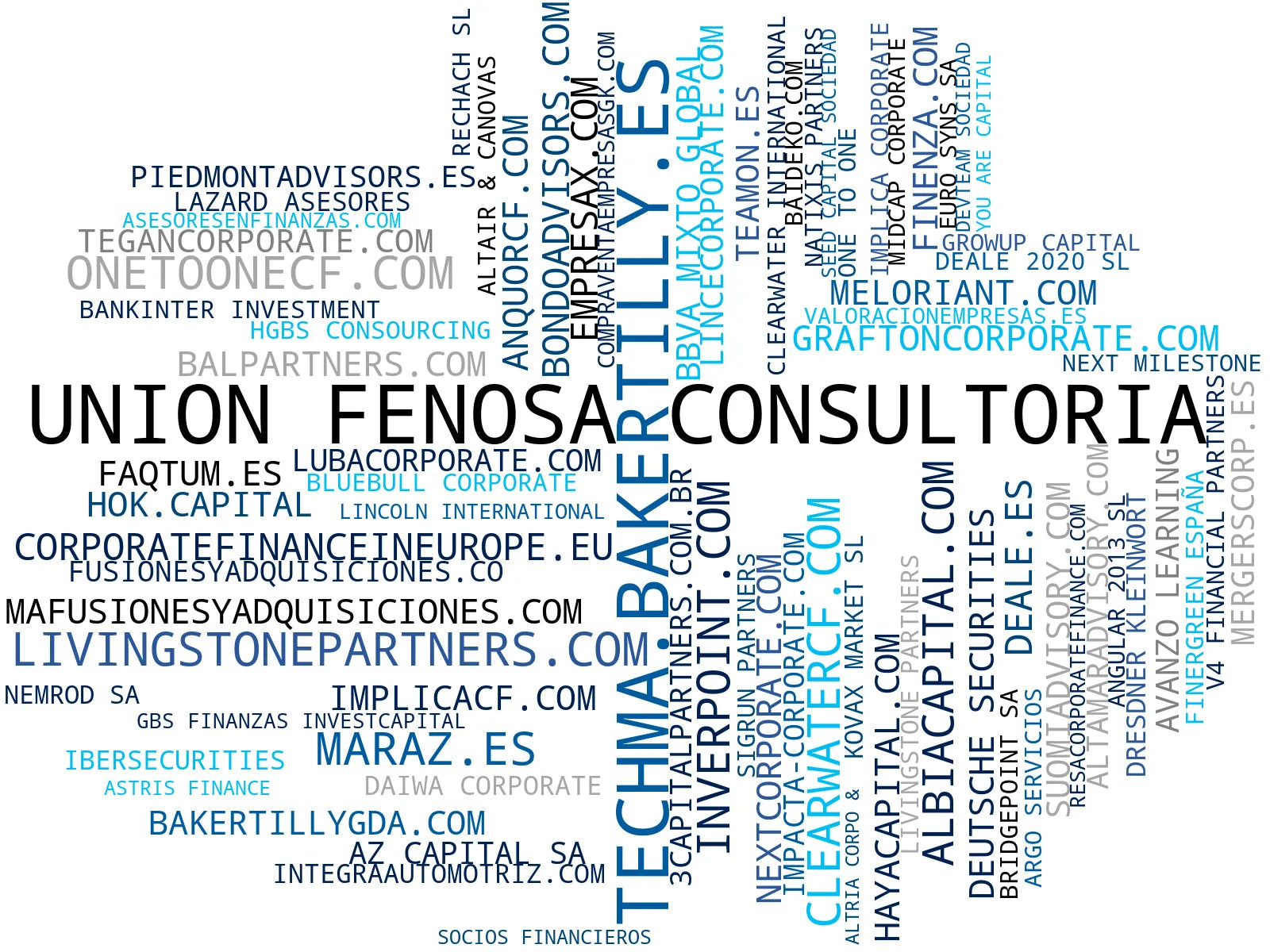nube de conceptos asesoría financiera corporativa, finanzas corporativas, consultoría estratégica