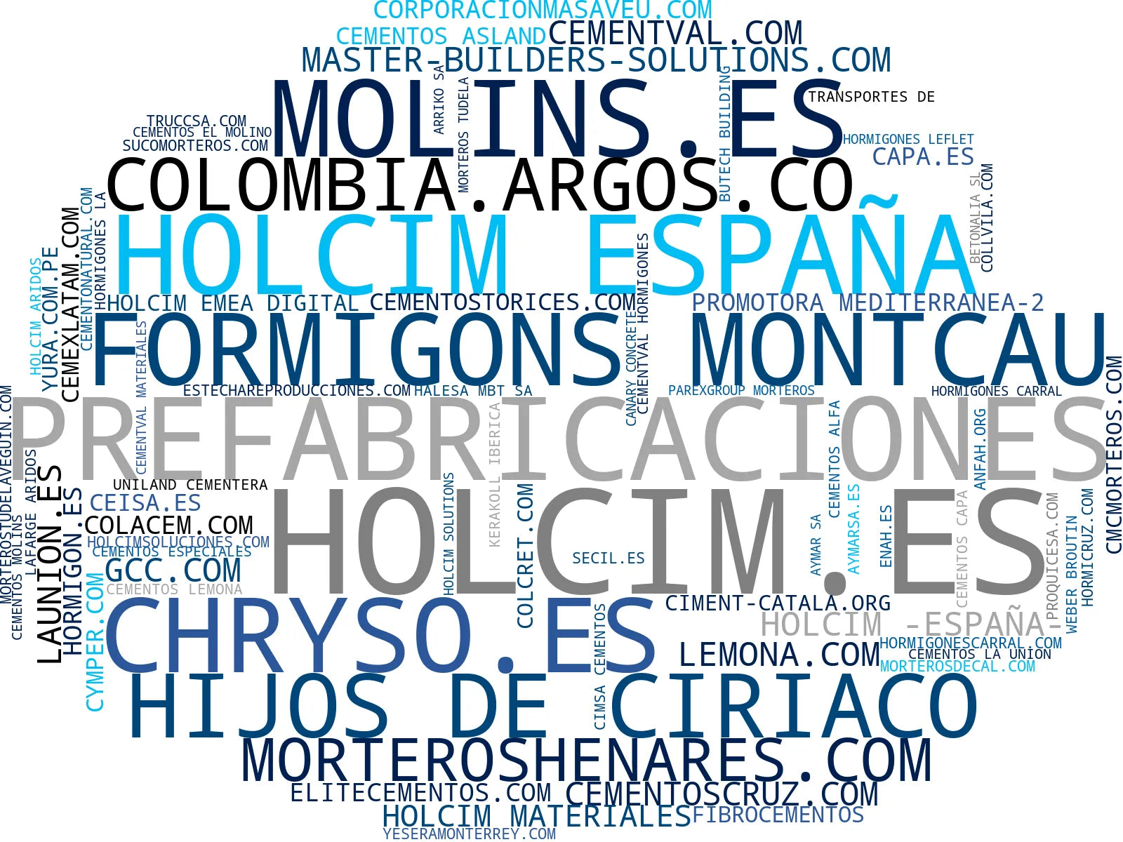 top empresas del rubro cemento, soluciones construcción, agregados