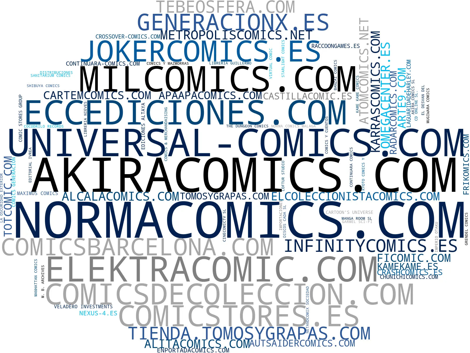 top competidores del nicho cómics manga, cómics importados, juegos mesa