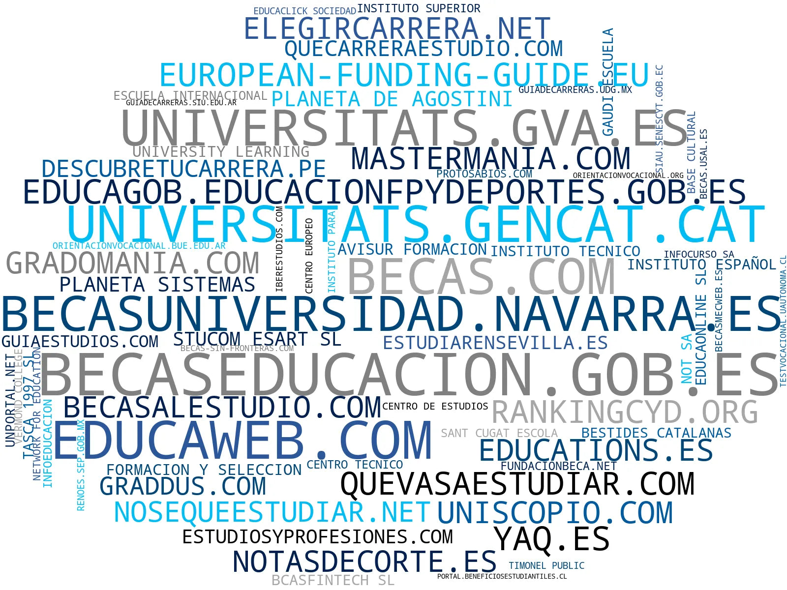 top competidores del nicho programas de estudio, ranking universidades, guías de estudio
