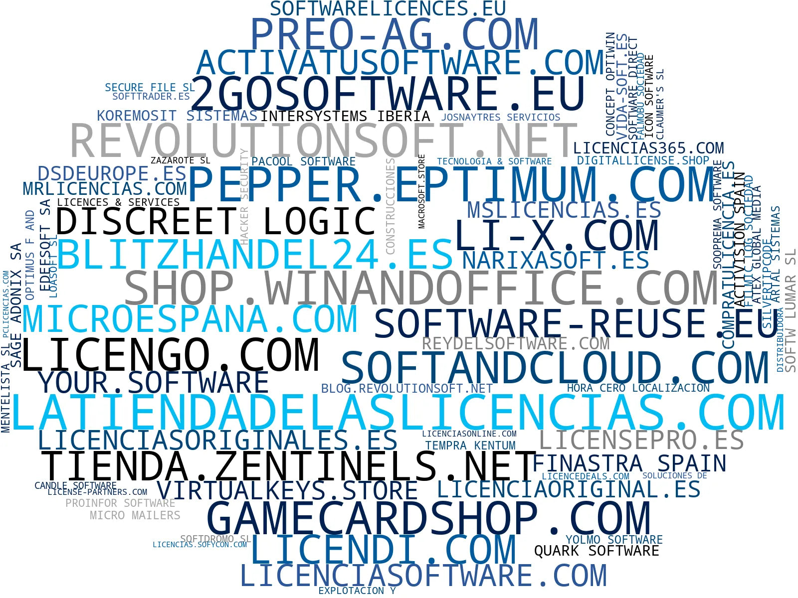 top competidores del nicho software de seguridad, licencias de Office, software de productividad