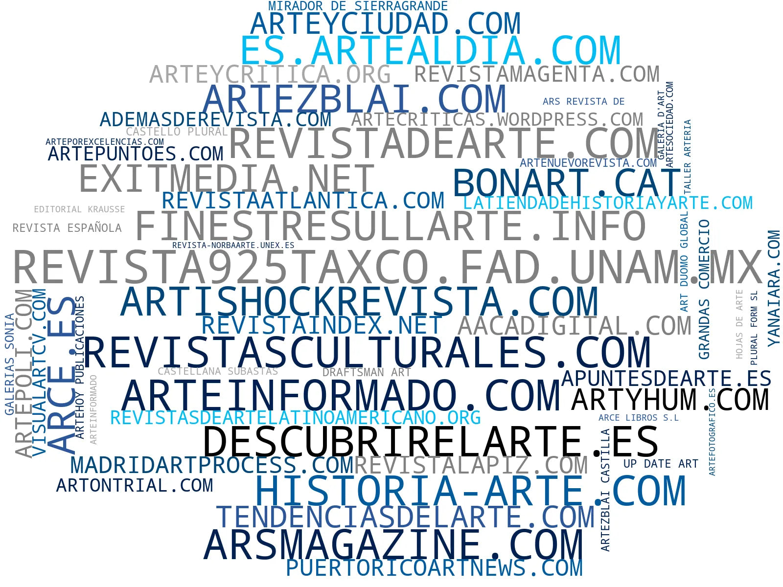 top empresas españa rubro revista digital arte, crítica arte, revista de arte