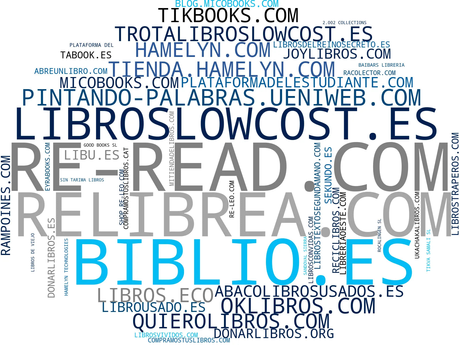 top empresas españa rubro libros usados, donación de libros, intercambio de libros
